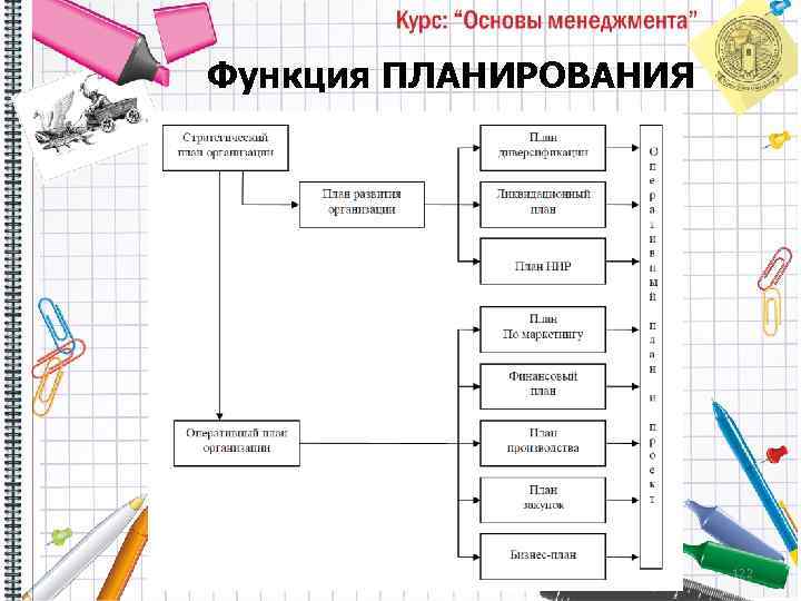 Функция ПЛАНИРОВАНИЯ 122 