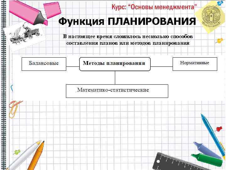 Функция ПЛАНИРОВАНИЯ В настоящее время сложилось несколько способов составления планов или методов планирования 124