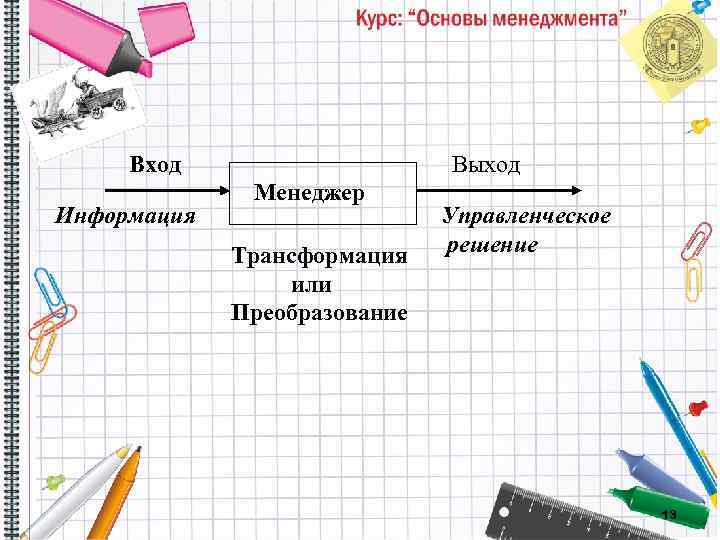 Вход Информация Выход Менеджер Трансформация или Преобразование Управленческое решение 13 