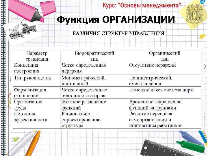 Функция ОРГАНИЗАЦИИ РАЗЛИЧИЯ СТРУКТУР УПРАВЛЕНИЯ 131 