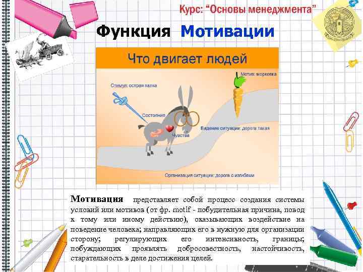 Функция Мотивации Мотивация представляет собой процесс создания системы условий или мотивов (от фр. motif