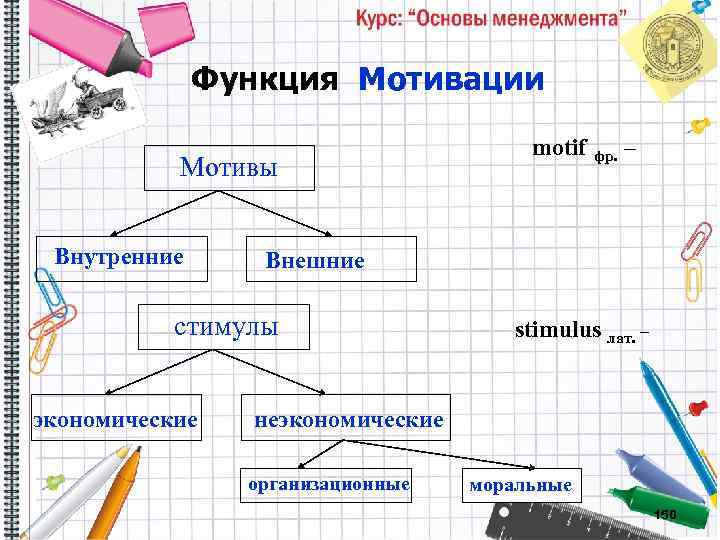 Функция Мотивации Мотивы Внутренние Внешние стимулы экономические motif фр. – stimulus лат. – неэкономические