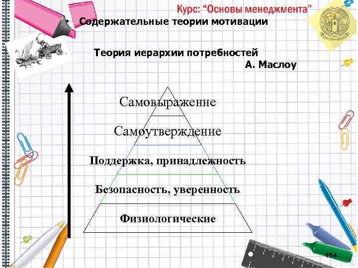  • Содержательные теории мотивации Теория иерархии потребностей А. Маслоу Самовыражение Самоутверждение Поддержка, принадлежность