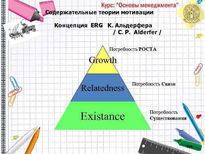  • Содержательные теории мотивации Концепция ERG К. Альдерфера / C. P. Alderfer /