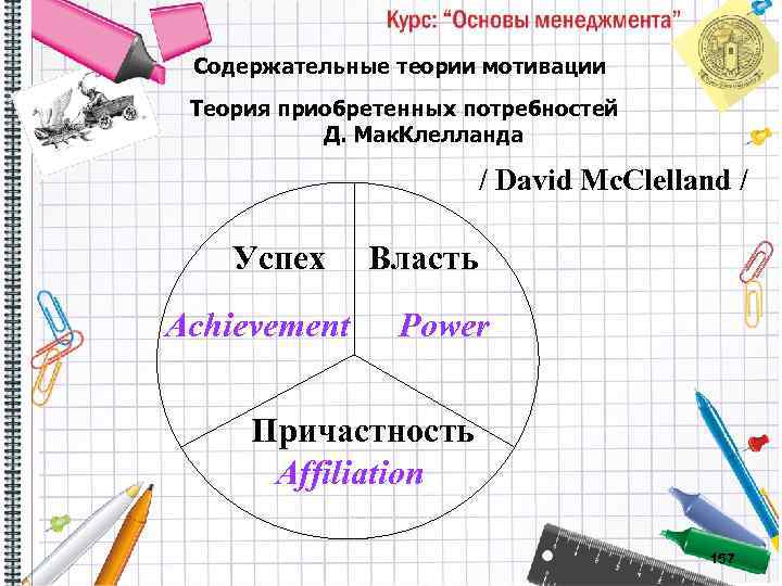 Содержательные теории мотивации Теория приобретенных потребностей Д. Мак. Клелланда / David Mc. Clelland /