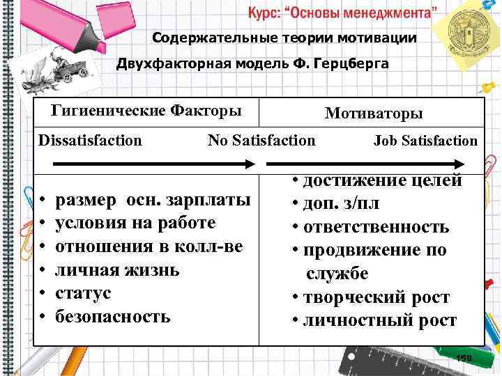 Содержательные теории мотивации Двухфакторная модель Ф. Герцберга Гигиенические Факторы Мотиваторы Dissatisfaction No Satisfaction Job