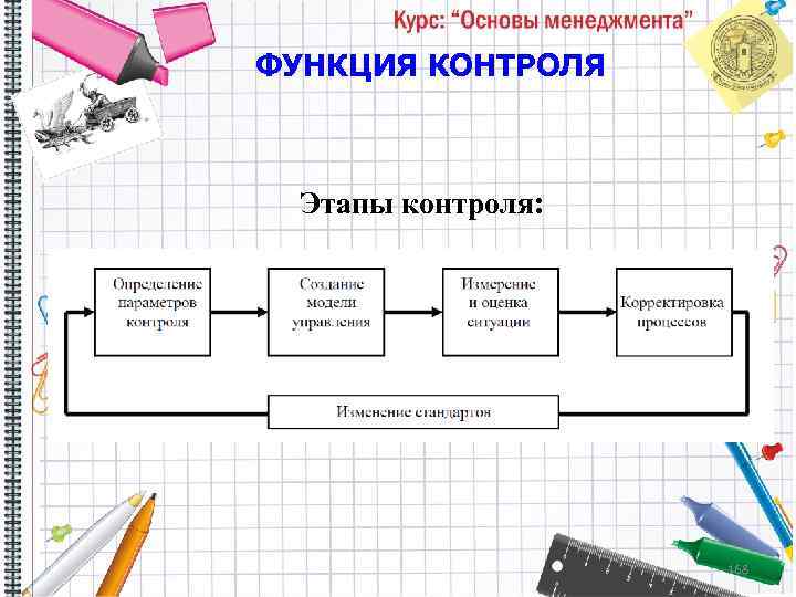 Функция контроль деятельности. Последовательность этапов контроля. Охарактеризуйте этапы контроля. Охарактеризуйте этапы контроля на конкретном примере. Контроль как функция процесса управления.