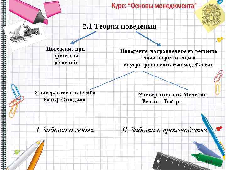 2. 1 Теория поведения Поведение принятии решений Университет шт. Огайо Ральф Стогдилл I. Забота