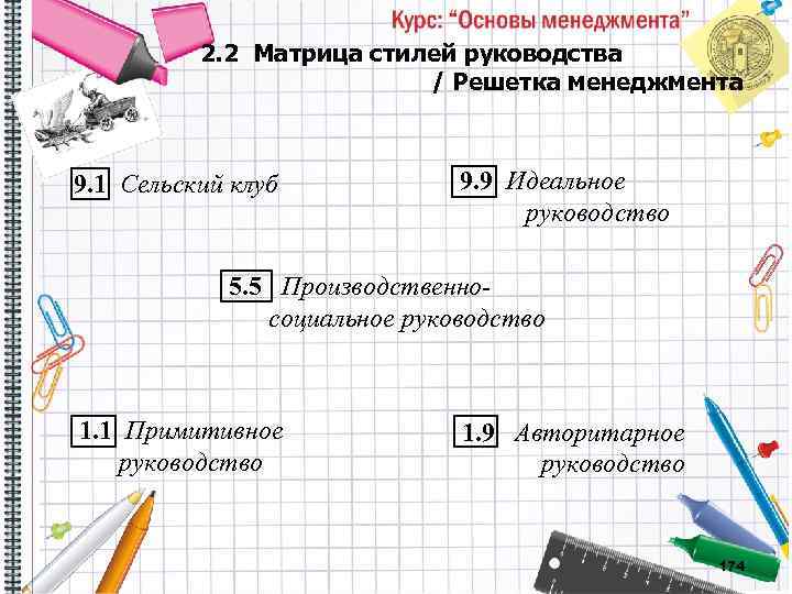 2. 2 Матрица стилей руководства / Решетка менеджмента 9. 1 Сельский клуб 9. 9