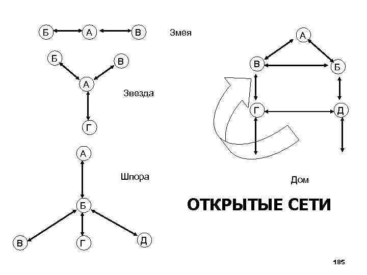 Б А Б В В А Змея А В Б Звезда Г Д Г