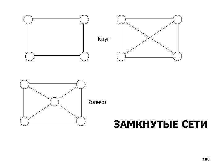 Круг Колесо ЗАМКНУТЫЕ СЕТИ 186 