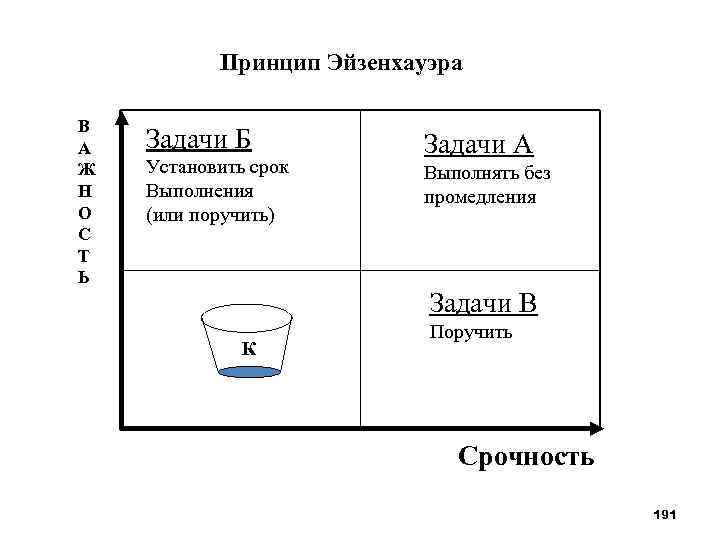 Поставлю какое время