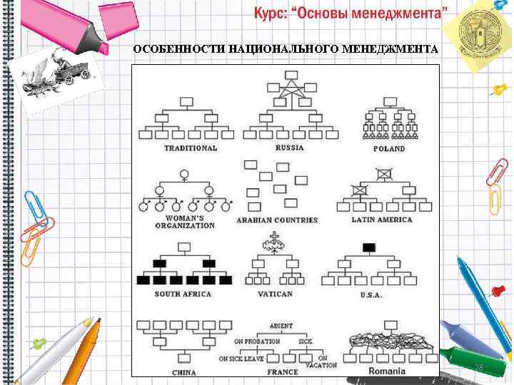 ОСОБЕННОСТИ НАЦИОНАЛЬНОГО МЕНЕДЖМЕНТА 28 