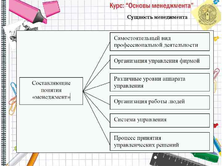 Сущность менеджмента 32 