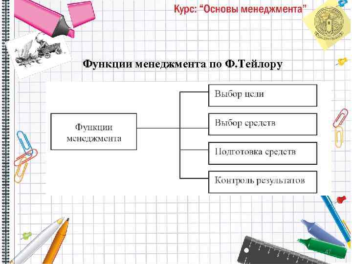 Функции менеджмента по Ф. Тейлору 47 