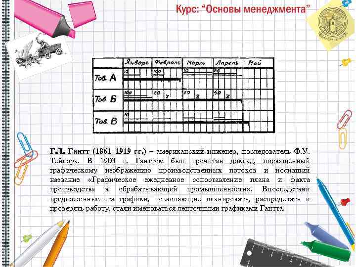 Г. Л. Гантт (1861– 1919 гг. ) – американский инженер, последователь Ф. У. Тейлора.