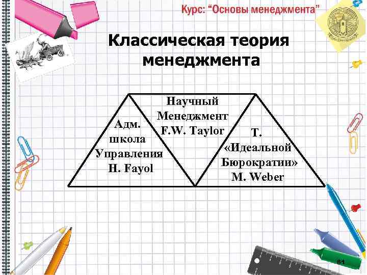 Классическая теория менеджмента Научный Менеджмент Адм. F. W. Taylor Т. школа «Идеальной Управления Бюрократии»