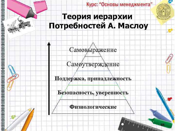 Теория иерархии Потребностей А. Маслоу Самовыражение Самоутверждение Поддержка, принадлежность Безопасность, уверенность Физиологические 66 