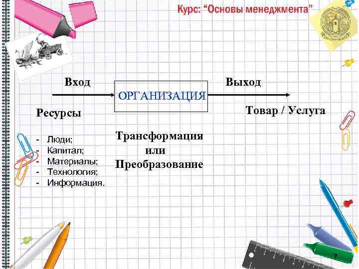 Вход Выход ОРГАНИЗАЦИЯ Товар / Услуга Ресурсы - Люди; Капитал; Материалы; Технология; Информация. Трансформация