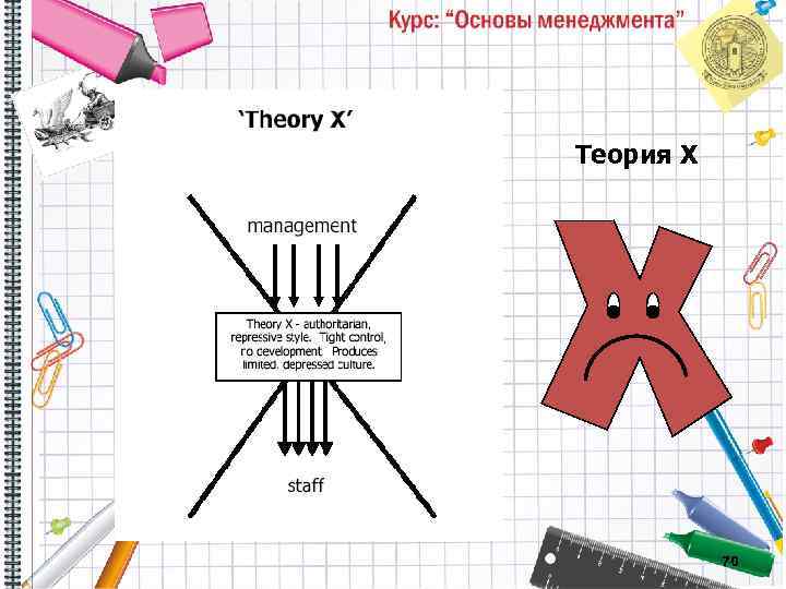 Теория Х 70 