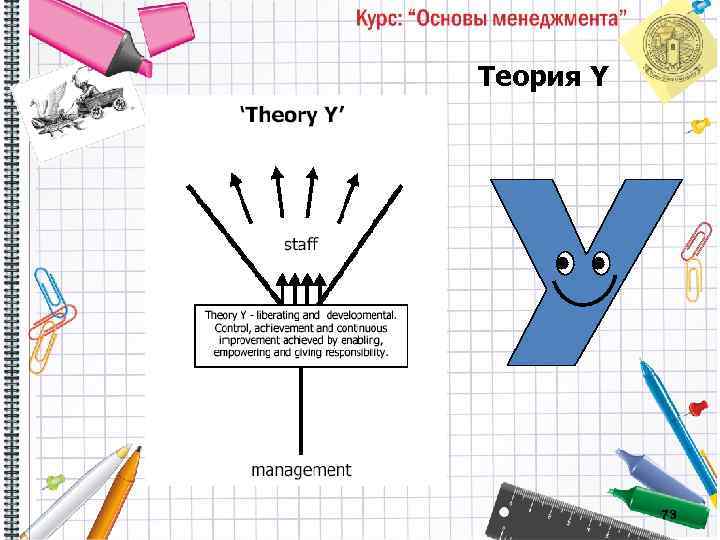 Теория Y 73 