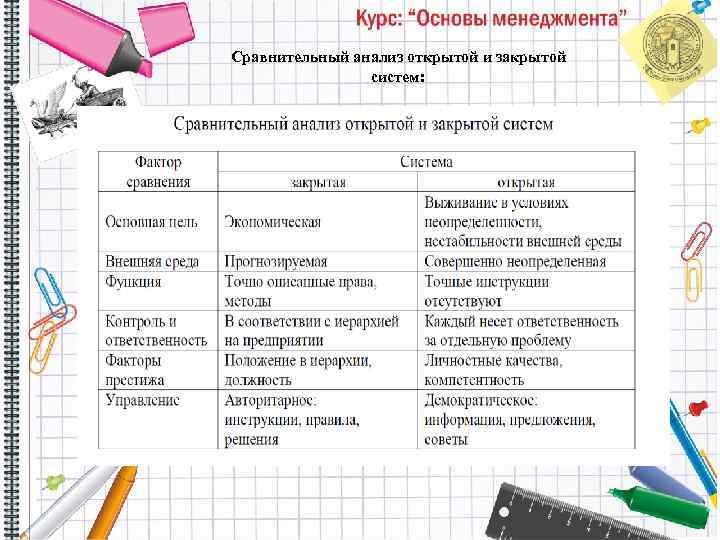 Сравнительный анализ открытой и закрытой систем: 81 