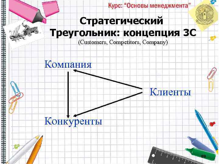 Стратегический Треугольник: концепция 3 С (Customers, Competitors, Company) Компания Клиенты Конкуренты 89 