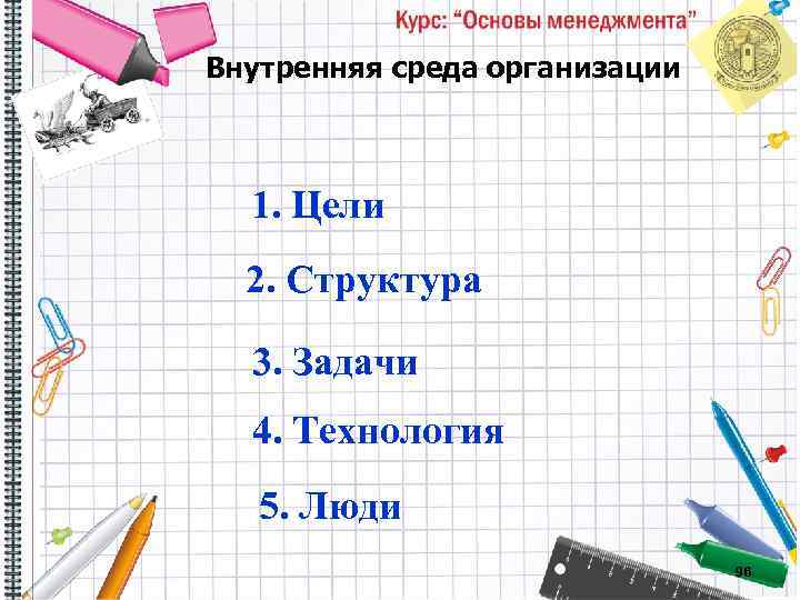 Внутренняя среда организации 1. Цели 2. Структура 3. Задачи 4. Технология 5. Люди 96