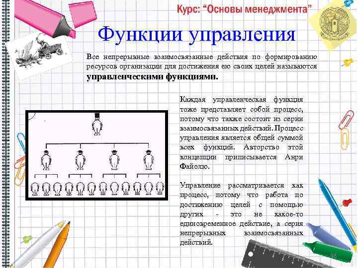 Функции управления Все непрерывные взаимосвязанные действия по формированию ресурсов организации для достижения ею своих