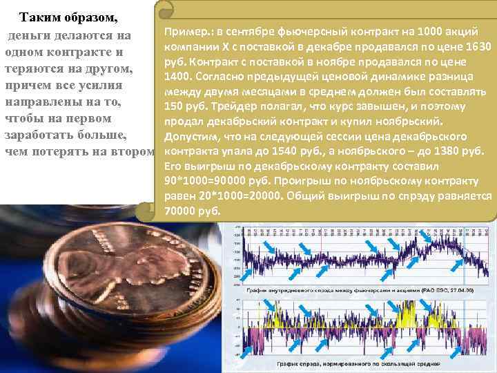  Таким образом, деньги делаются на одном контракте и теряются на другом, причем все