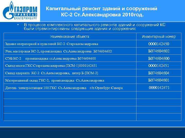 Капитальный ремонт зданий и сооружений КС-2 Ст. Александровка 2010 год. • В процессе комплексного