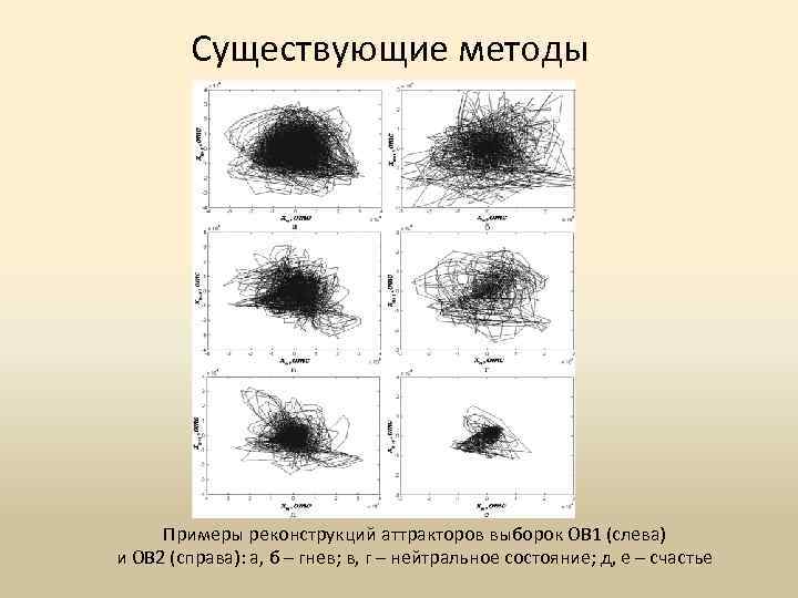 Существующие методы Примеры реконструкций аттракторов выборок ОВ 1 (слева) и ОВ 2 (справа): а,