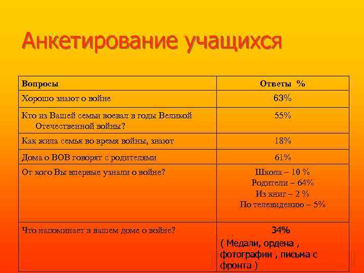 Вопросы учащихся. Анкетирование учащихся. Анкета учащегося. Опрос школьников о Великой Отечественной. ВОВ анкета для школьников.