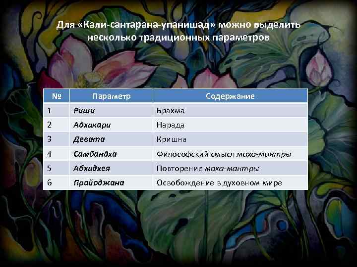 Для «Кали-сантарана-упанишад» можно выделить несколько традиционных параметров № Параметр Содержание 1 Риши Брахма 2