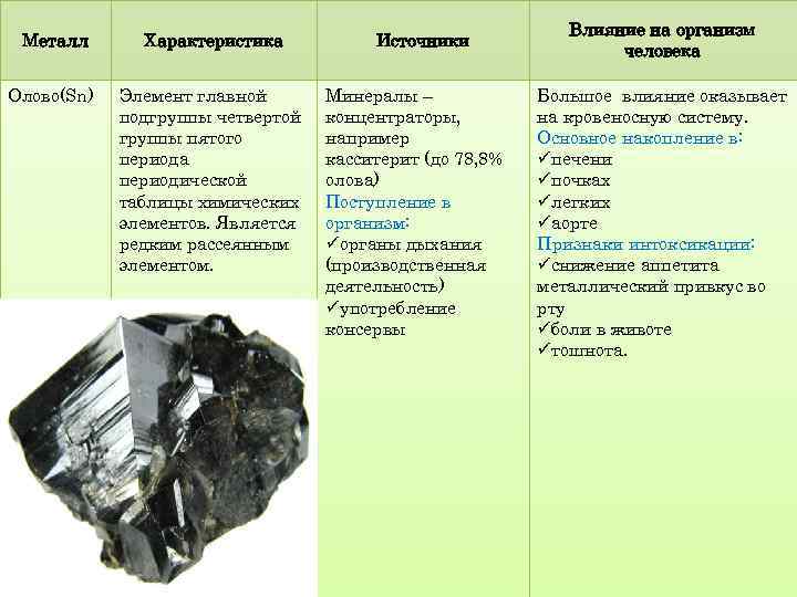 Характеристика олова по плану