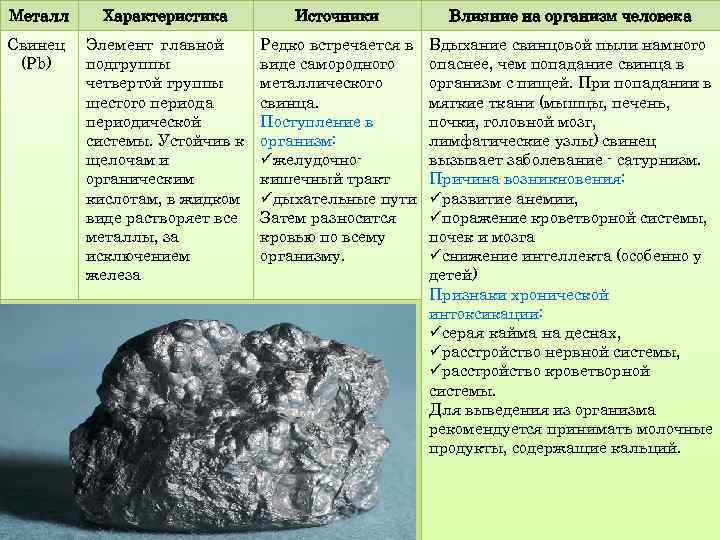 Металлы нашего организма качество и количество презентация