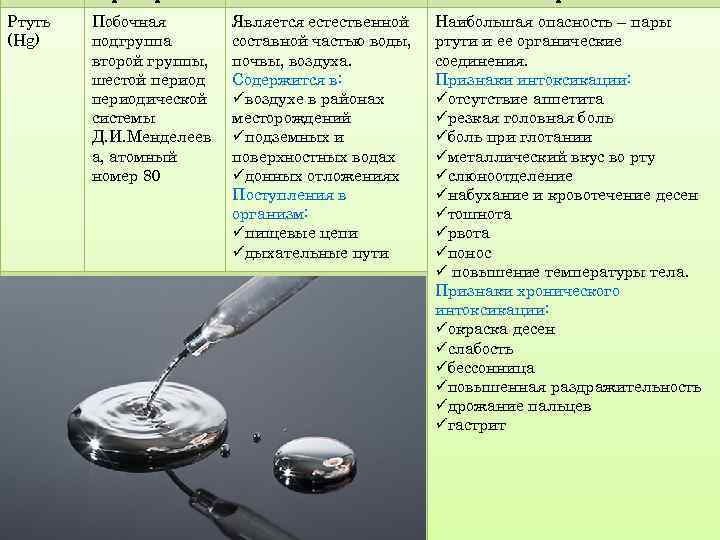 Ртуть (Hg) Побочная подгруппа второй группы, шестой периодической системы Д. И. Менделеев а, атомный