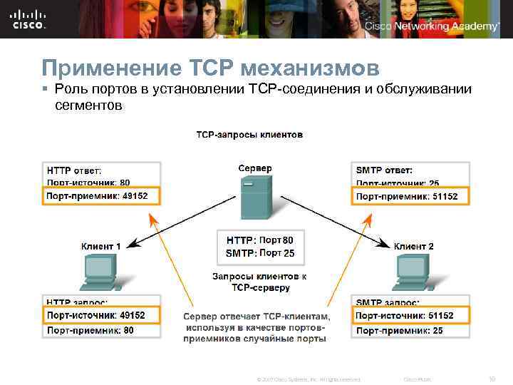 Применение TCP механизмов § Роль портов в установлении TCP-соединения и обслуживании сегментов © 2007