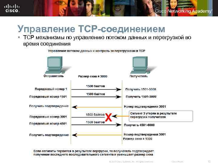 Управление TCP-соединением § TCP механизмы по управлению потоком данных и перегрузкой во время соединения
