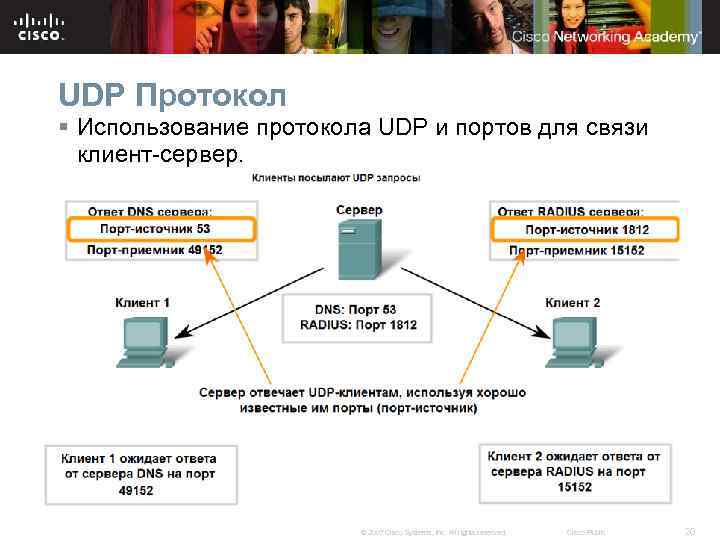 UDP Протокол § Использование протокола UDP и портов для связи клиент-сервер. © 2007 Cisco