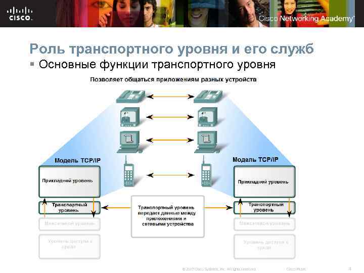 Роль транспортного уровня и его служб § Основные функции транспортного уровня © 2007 Cisco