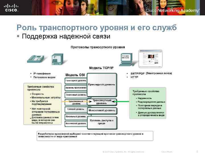 Роль транспортного уровня и его служб § Поддержка надежной связи © 2007 Cisco Systems,