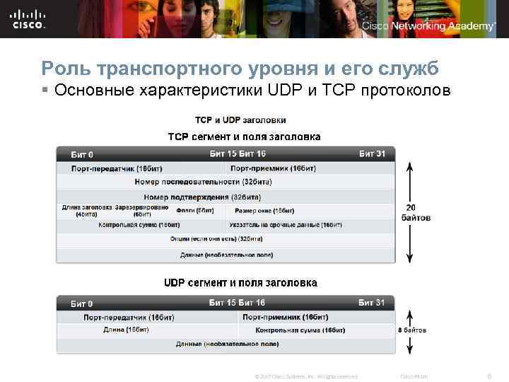 Роль транспортного уровня и его служб § Основные характеристики UDP и TCP протоколов ©