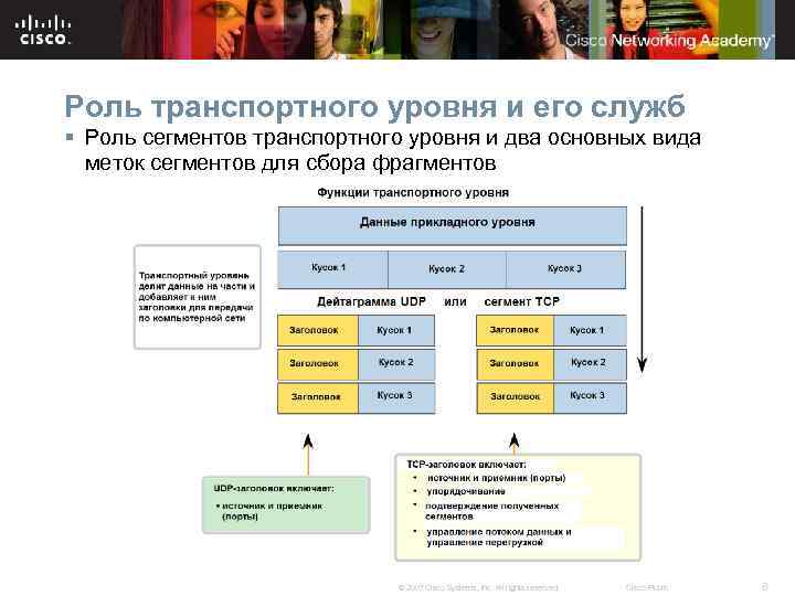 Роль транспортного уровня и его служб § Роль сегментов транспортного уровня и два основных