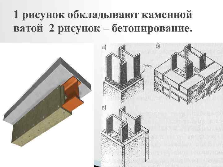 1 рисунок обкладывают каменной ватой 2 рисунок – бетонирование. 