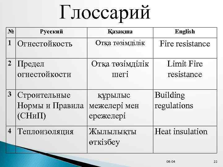 Глоссарий № Русский 1 Огнестойкость 2 Предел огнестойкости Қазақша Еnglish Отқа төзімділік Fire resistance