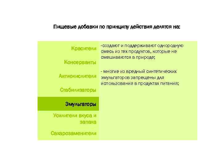 Пищевые добавки по принципу действия делятся на: Красители Консерванты -создают и поддерживают однородную смесь