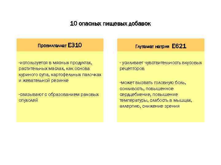 10 опасных пищевых добавок Пропилгаллат E 310 -используется в мясных продуктах, растительных маслах, как