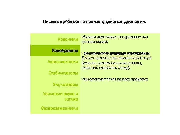 Пищевые добавки по принципу действия делятся на: Красители -бывают двух видов - натуральные или