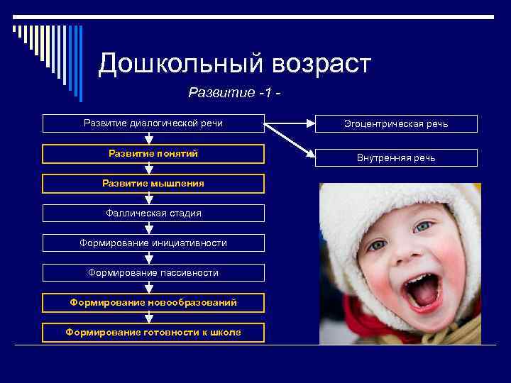 Эгоцентрическая речь ребенка